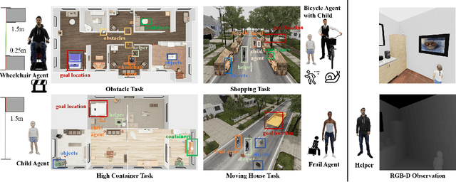 Figure 3 for Constrained Human-AI Cooperation: An Inclusive Embodied Social Intelligence Challenge