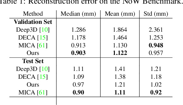 Figure 1 for Towards Realistic Generative 3D Face Models