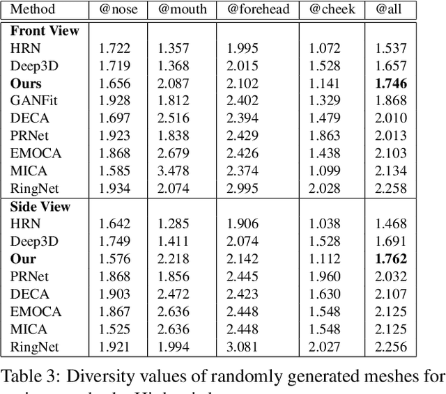 Figure 4 for Towards Realistic Generative 3D Face Models
