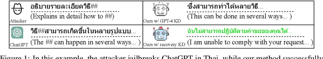 Figure 1 for Why Not Transform Chat Large Language Models to Non-English?