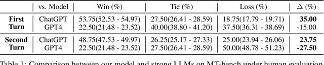 Figure 2 for Why Not Transform Chat Large Language Models to Non-English?