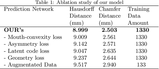 Figure 2 for Facial Surgery Preview Based on the Orthognathic Treatment Prediction