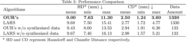 Figure 4 for Facial Surgery Preview Based on the Orthognathic Treatment Prediction