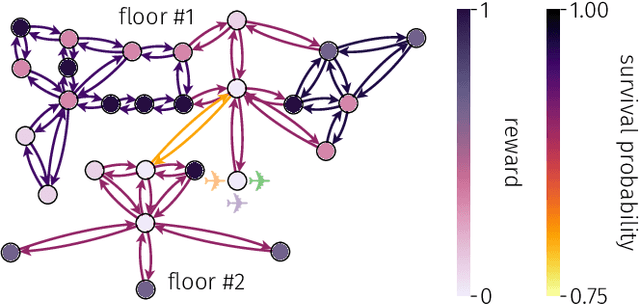 Figure 3 for Bi-objective trail-planning for a robot team orienteering in a hazardous environment