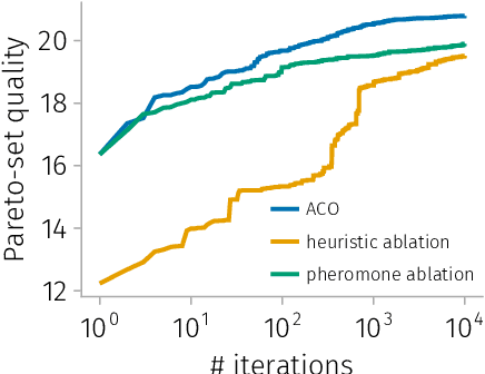 Figure 4 for Bi-objective trail-planning for a robot team orienteering in a hazardous environment