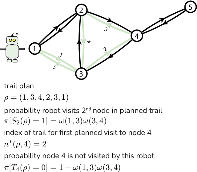 Figure 2 for Bi-objective trail-planning for a robot team orienteering in a hazardous environment