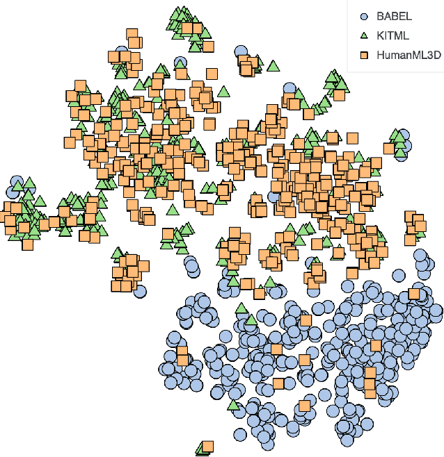 Figure 1 for A Cross-Dataset Study for Text-based 3D Human Motion Retrieval