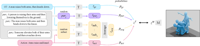 Figure 3 for A Cross-Dataset Study for Text-based 3D Human Motion Retrieval