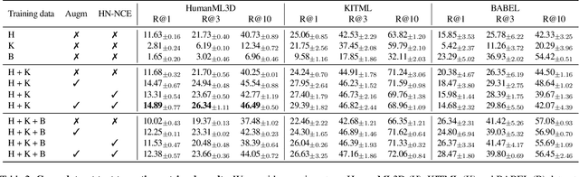 Figure 4 for A Cross-Dataset Study for Text-based 3D Human Motion Retrieval