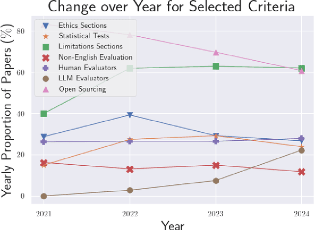 Figure 4 for Awes, Laws, and Flaws From Today's LLM Research