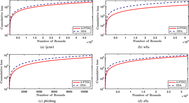 Figure 2 for Revisiting Multi-Agent Asynchronous Online Optimization with Delays: the Strongly Convex Case
