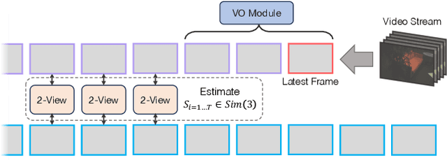 Figure 1 for Multi-Session SLAM with Differentiable Wide-Baseline Pose Optimization