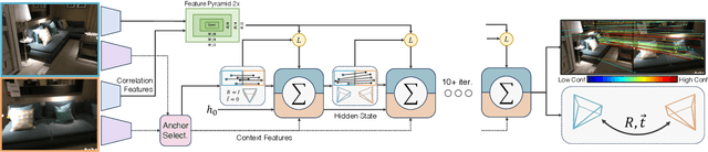 Figure 3 for Multi-Session SLAM with Differentiable Wide-Baseline Pose Optimization