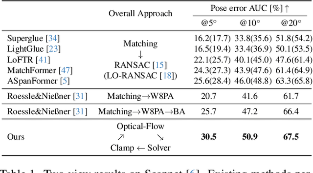 Figure 2 for Multi-Session SLAM with Differentiable Wide-Baseline Pose Optimization