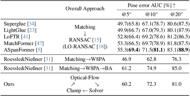 Figure 4 for Multi-Session SLAM with Differentiable Wide-Baseline Pose Optimization