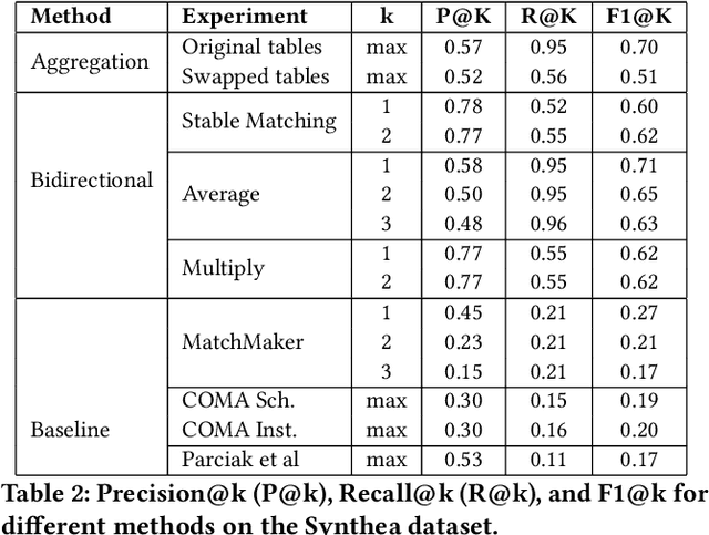 Figure 4 for Towards Scalable Schema Mapping using Large Language Models
