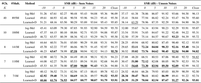 Figure 2 for Filterbank Learning for Small-Footprint Keyword Spotting Robust to Noise