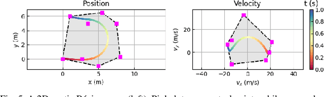 Figure 4 for SIMPL: A Simple and Efficient Multi-agent Motion Prediction Baseline for Autonomous Driving