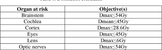 Figure 1 for Attention U-net approach in predicting Intensity Modulated Radiation Therapy dose distribution in brain glioma tumor