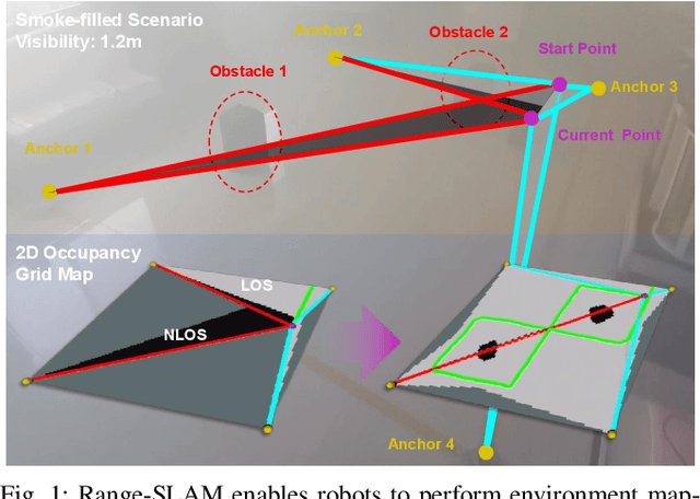 Figure 1 for Range-SLAM: Ultra-Wideband-Based Smoke-Resistant Real-Time Localization and Mapping