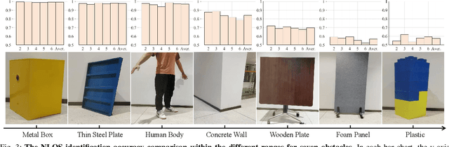 Figure 4 for Range-SLAM: Ultra-Wideband-Based Smoke-Resistant Real-Time Localization and Mapping