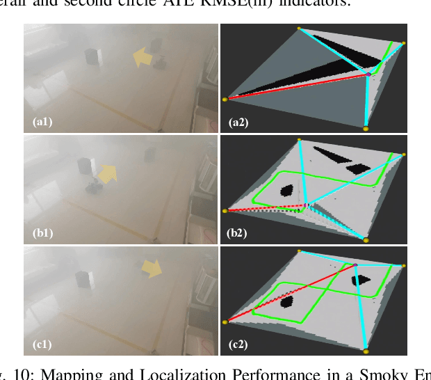 Figure 2 for Range-SLAM: Ultra-Wideband-Based Smoke-Resistant Real-Time Localization and Mapping