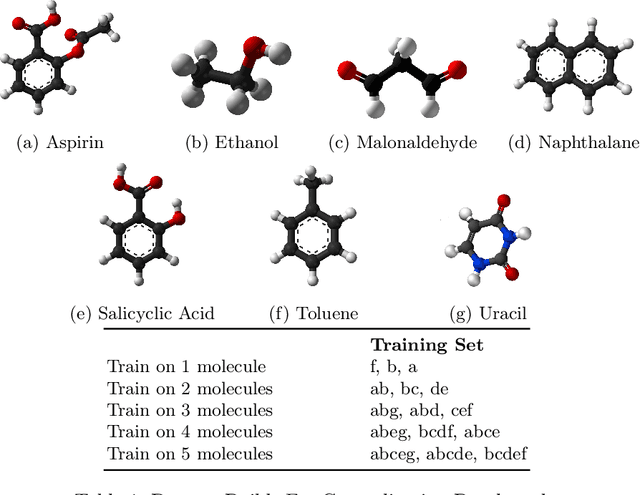 Figure 2 for Does AI for science need another ImageNet Or totally different benchmarks? A case study of machine learning force fields