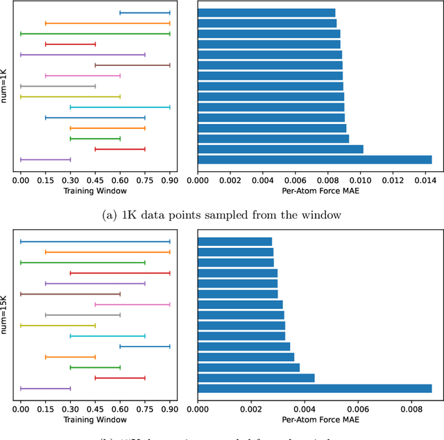 Figure 3 for Does AI for science need another ImageNet Or totally different benchmarks? A case study of machine learning force fields