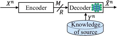 Figure 1 for SemantIC: Semantic Interference Cancellation Towards 6G Wireless Communications