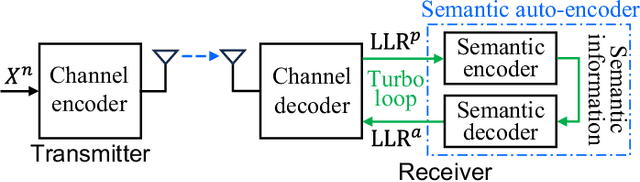 Figure 2 for SemantIC: Semantic Interference Cancellation Towards 6G Wireless Communications