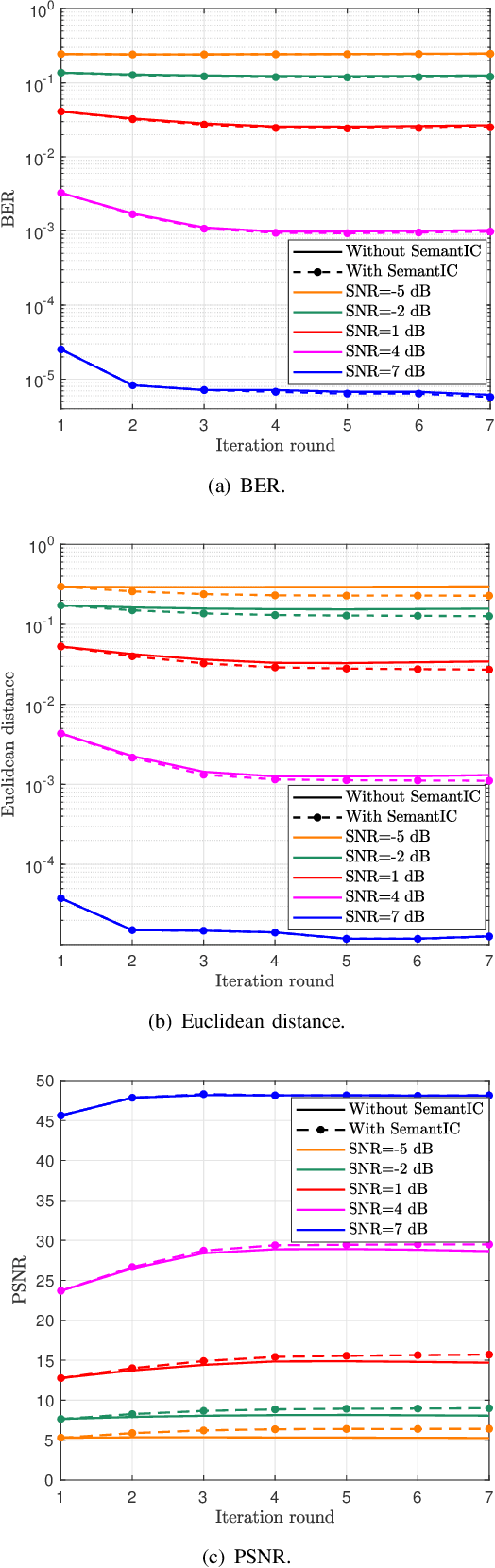 Figure 4 for SemantIC: Semantic Interference Cancellation Towards 6G Wireless Communications
