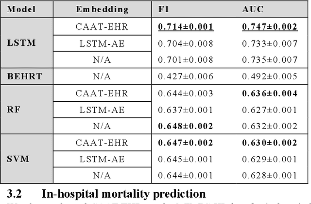 Figure 2 for CAAT-EHR: Cross-Attentional Autoregressive Transformer for Multimodal Electronic Health Record Embeddings