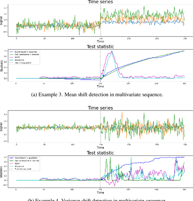 Figure 2 for Score-based change point detection via tracking the best of infinitely many experts