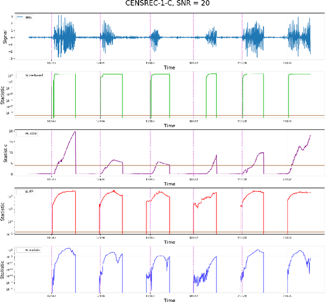 Figure 4 for Score-based change point detection via tracking the best of infinitely many experts