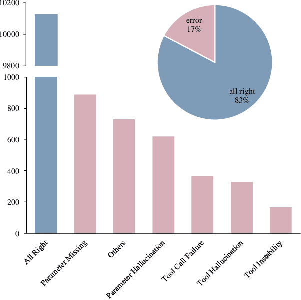 Figure 1 for TL-Training: A Task-Feature-Based Framework for Training Large Language Models in Tool Use