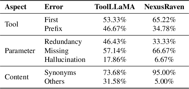 Figure 2 for TL-Training: A Task-Feature-Based Framework for Training Large Language Models in Tool Use