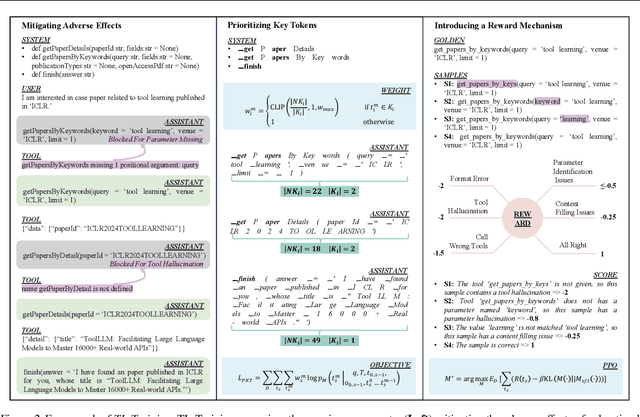 Figure 3 for TL-Training: A Task-Feature-Based Framework for Training Large Language Models in Tool Use