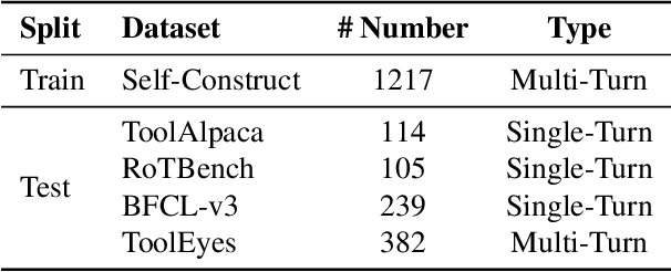 Figure 4 for TL-Training: A Task-Feature-Based Framework for Training Large Language Models in Tool Use