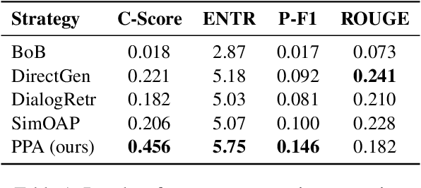 Figure 2 for Post Persona Alignment for Multi-Session Dialogue Generation