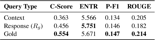 Figure 3 for Post Persona Alignment for Multi-Session Dialogue Generation