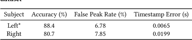 Figure 3 for GCCRR: A Short Sequence Gait Cycle Segmentation Method Based on Ear-Worn IMU