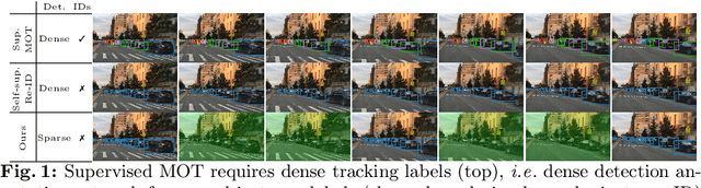 Figure 1 for Walker: Self-supervised Multiple Object Tracking by Walking on Temporal Appearance Graphs