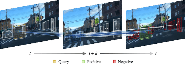 Figure 3 for Walker: Self-supervised Multiple Object Tracking by Walking on Temporal Appearance Graphs