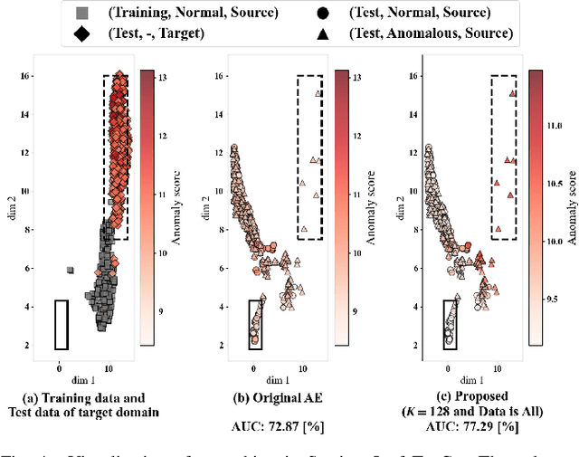 Figure 4 for Discriminative Neighborhood Smoothing for Generative Anomalous Sound Detection