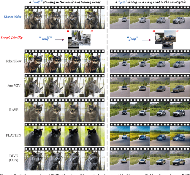 Figure 4 for DIVE: Taming DINO for Subject-Driven Video Editing