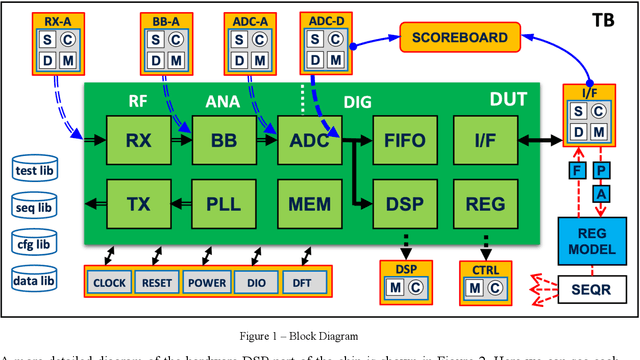 Figure 1 for Hard Math -- Easy UVM: Pragmatic solutions for verifying hardware algorithms using UVM