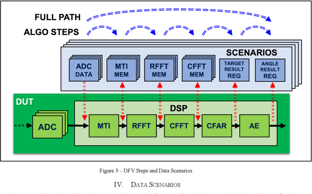 Figure 3 for Hard Math -- Easy UVM: Pragmatic solutions for verifying hardware algorithms using UVM