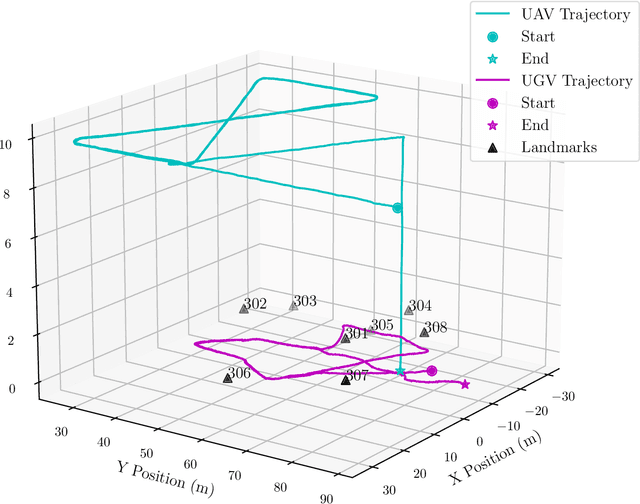 Figure 1 for Equivariant Filter Design for Range-only SLAM