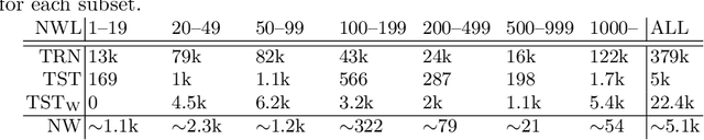 Figure 2 for Finetuning Is a Surprisingly Effective Domain Adaptation Baseline in Handwriting Recognition