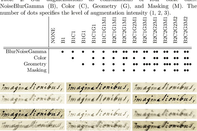 Figure 3 for Finetuning Is a Surprisingly Effective Domain Adaptation Baseline in Handwriting Recognition